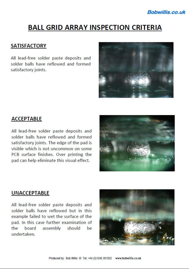 BGA solder inspection wall charts and poster training sets