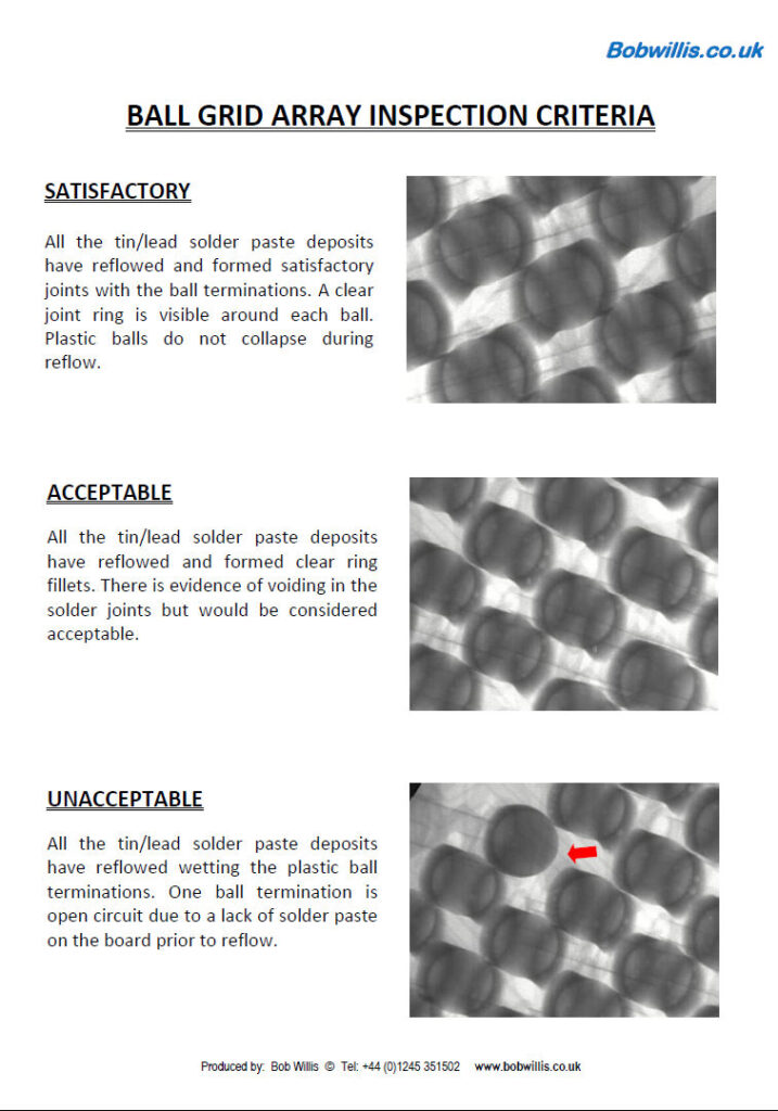 BGA X-Ray Inspection wall charts and poster training sets