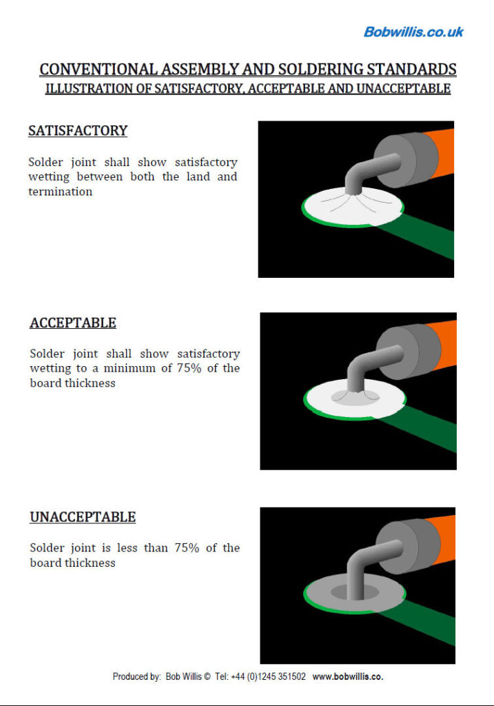 PTH Through hole soldering wall charts and poster training sets