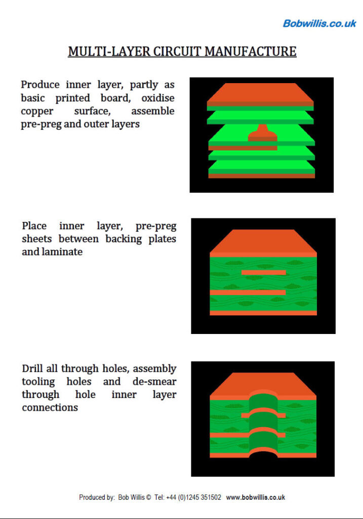 Basic PCB Printed Board manufacture wall charts and poster training sets