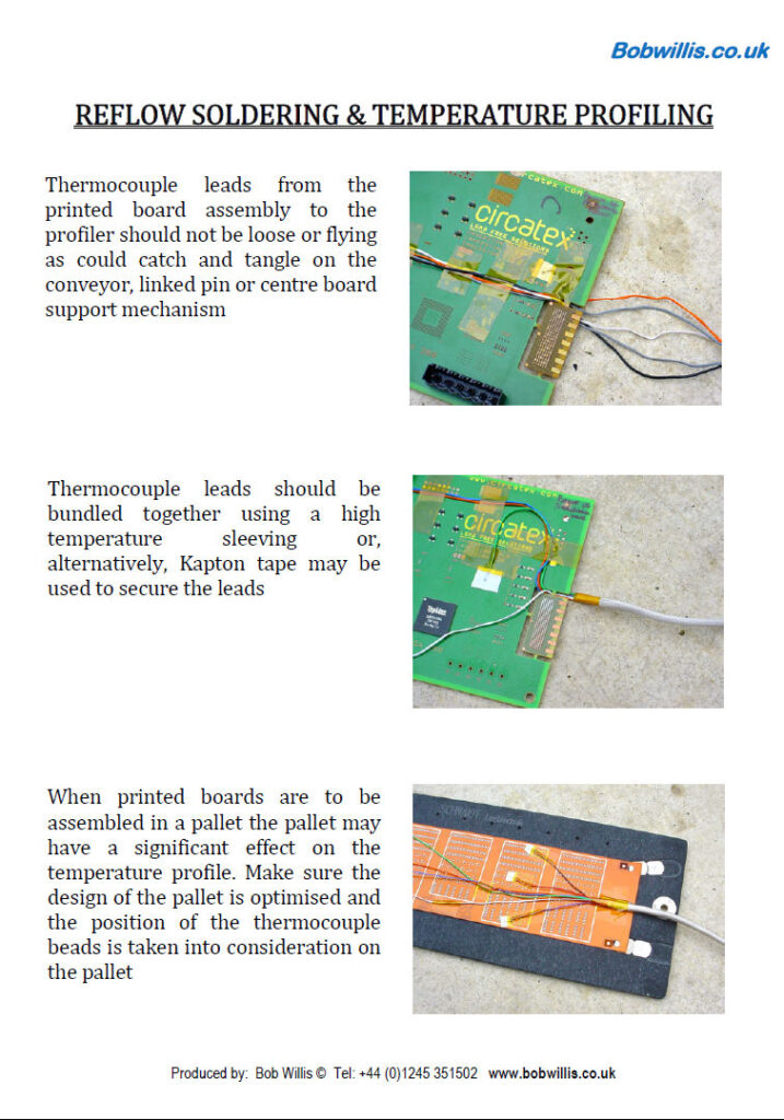 Reflow soldering wall charts and poster training sets