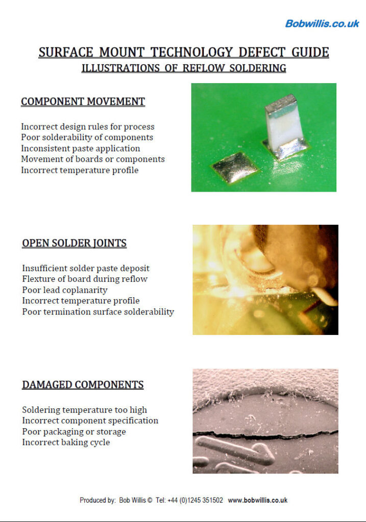 SMT surface mount Soldering Defects wall charts and poster training sets