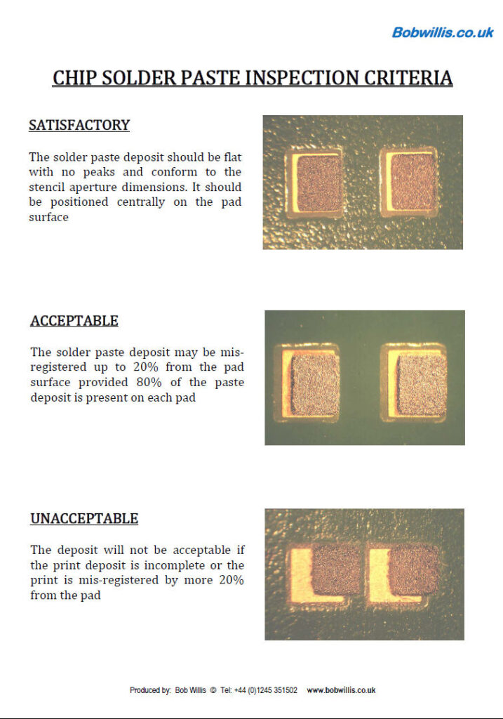 solder paste inspection and defect wall charts and poster training sets